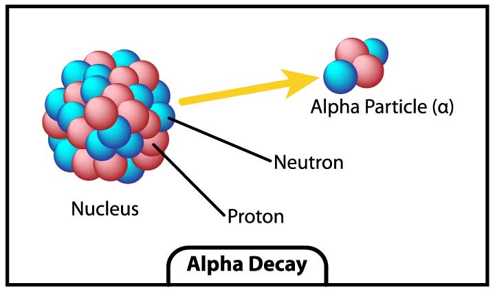 Alpha particles